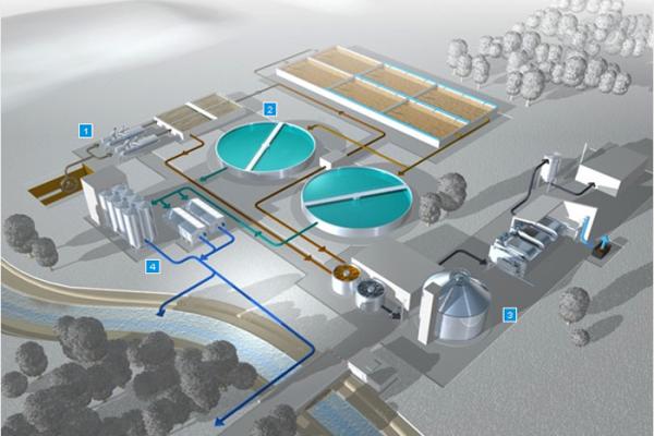 Supply of Conventional Waste water Treatment Plant Equipments