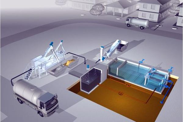 Supply of MBR waste Water Treratment Plant